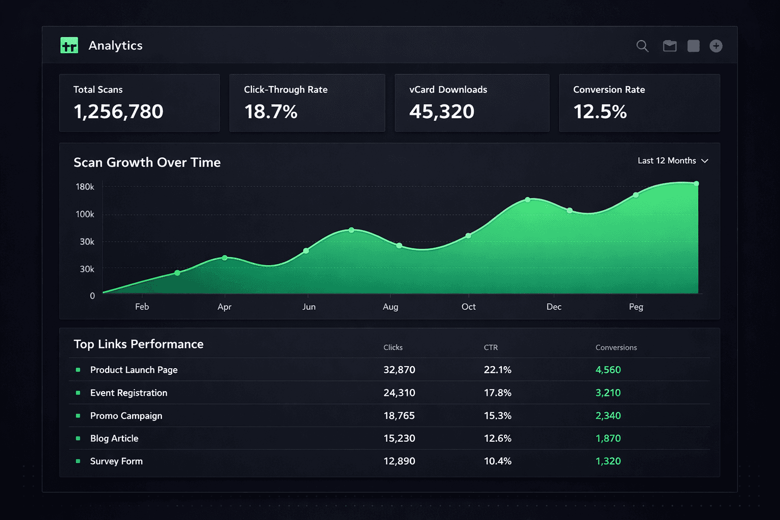 LinkSwitch Analytics Ansicht mobil